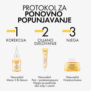 VICHY NEOVADIOL EYES & LIPS Multikorektivna njega za kožu u menopauzi i postmenopauzi za područje oko očiju i usana, 15 ml