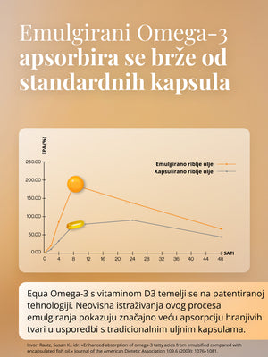 EQUA Omega-3 pastile 30 komada, dodatak prehrani