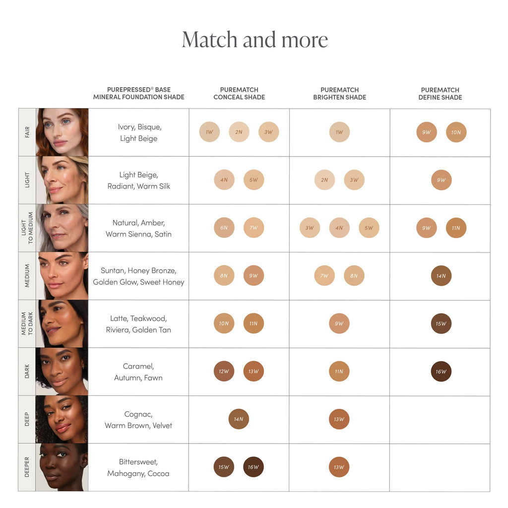 Jane Iredale PureMatch Liquid Korektor 3W