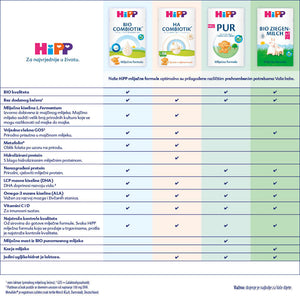 Hipp PUR 1 Početna mliječna hrana 500 g