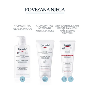 Eucerin AtopiControl losion 12% Omega 250 ml