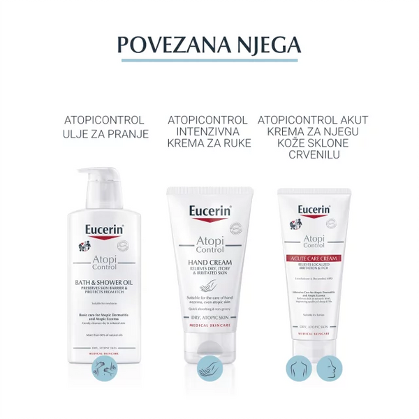 Eucerin AtopiControl losion 12% Omega 250 ml