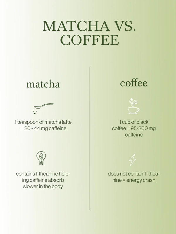 EQUA Matchaccino Magic 150 g
