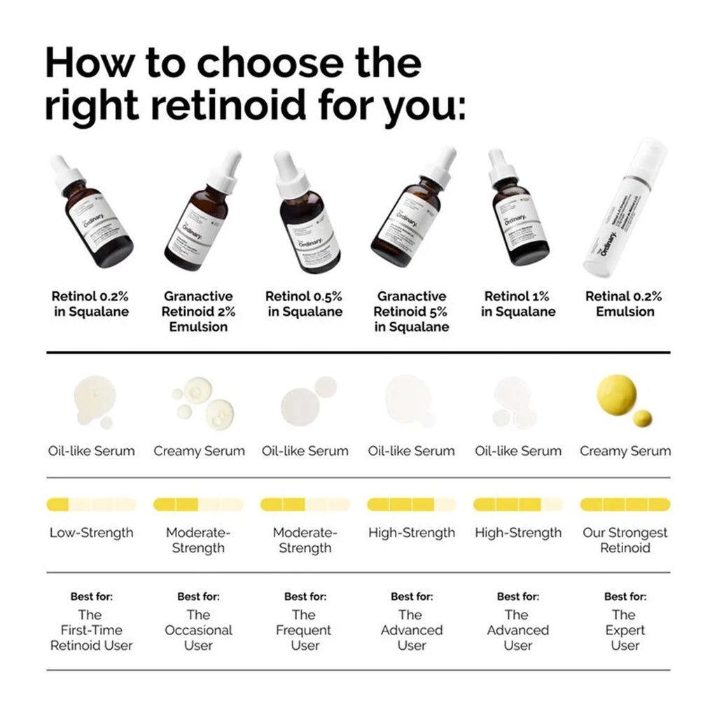 The Ordinary Retinol 0.5% in Squalane 30 ml