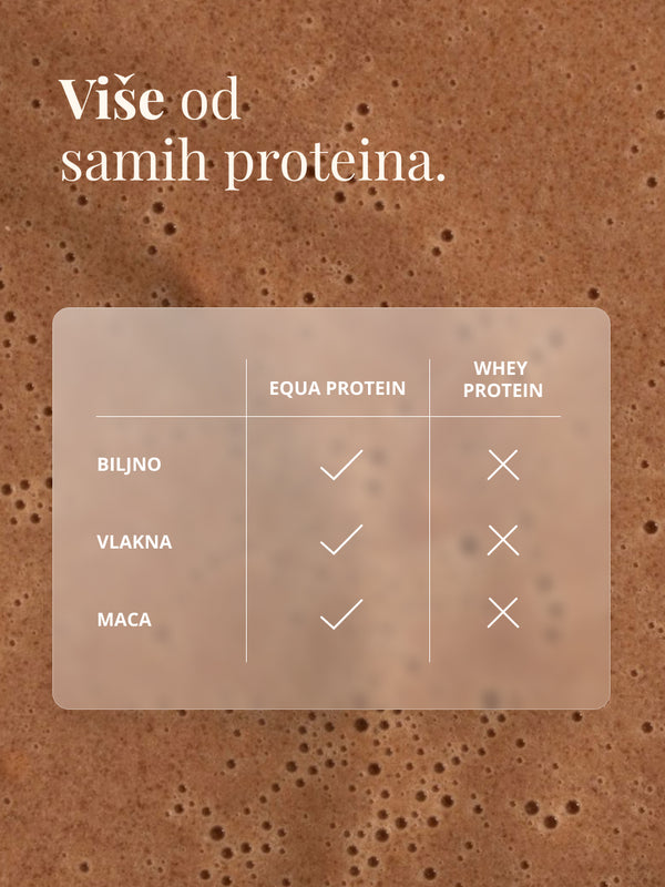 EQUA Veganski proteini od čokolade 600 g, dodatak prehrani
