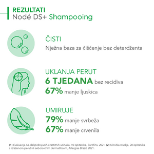 BIODERMA Node DS+ Šampon 125 ml