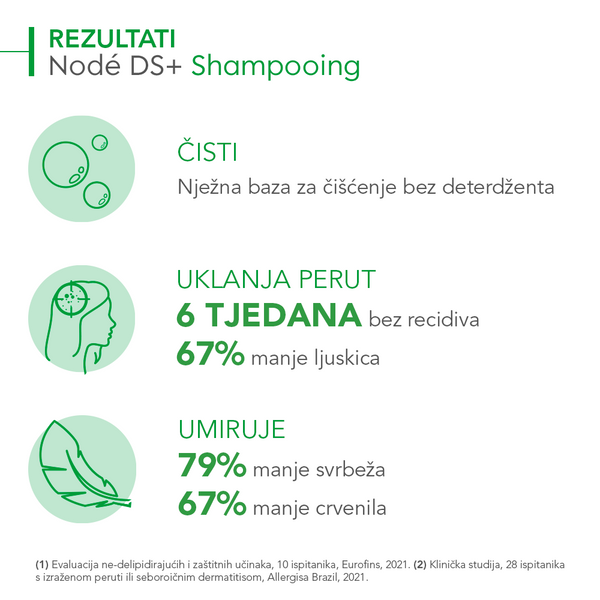 BIODERMA Node DS+ Šampon 125 ml