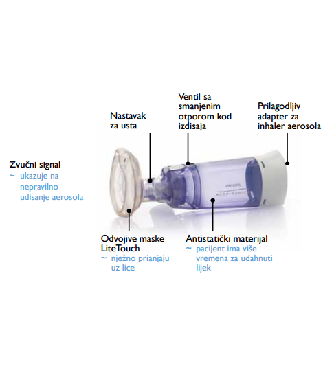 Philips OptiChamber Diamond Large